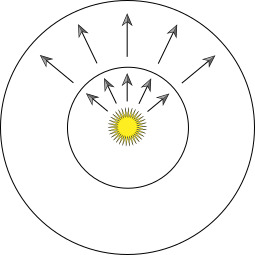 Irradiance