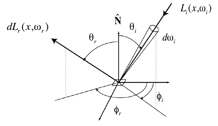 brdf