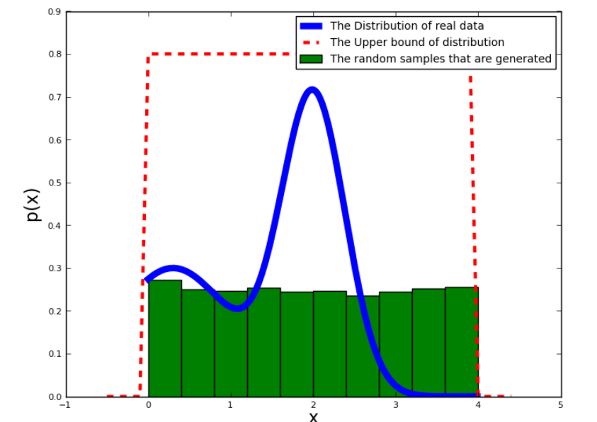 importance_sampling