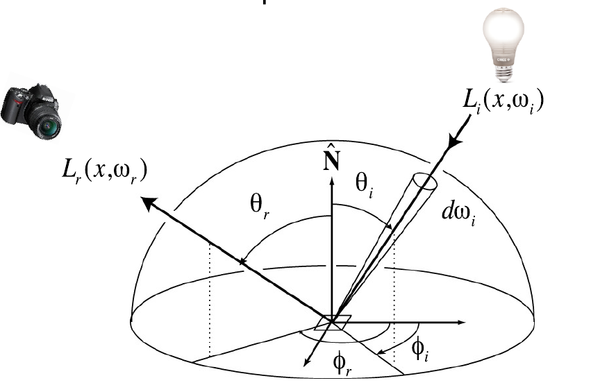 reflect_equation