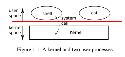 xv6kernel